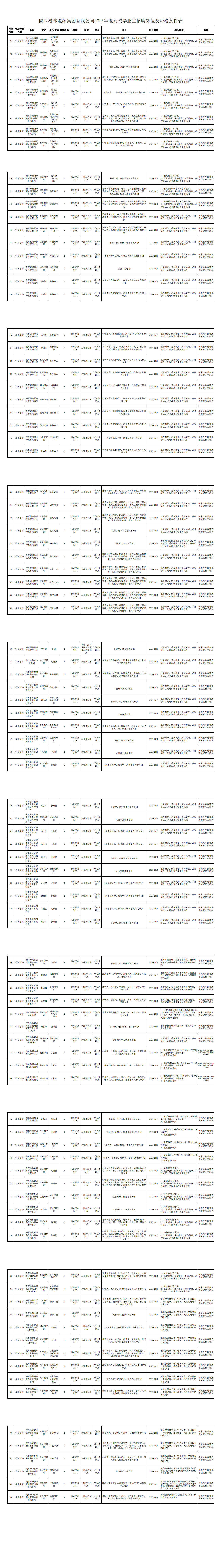 陕西榆林能源集团有限公司2025年度高校毕业生招聘岗位及资格条件表(2)_00.png